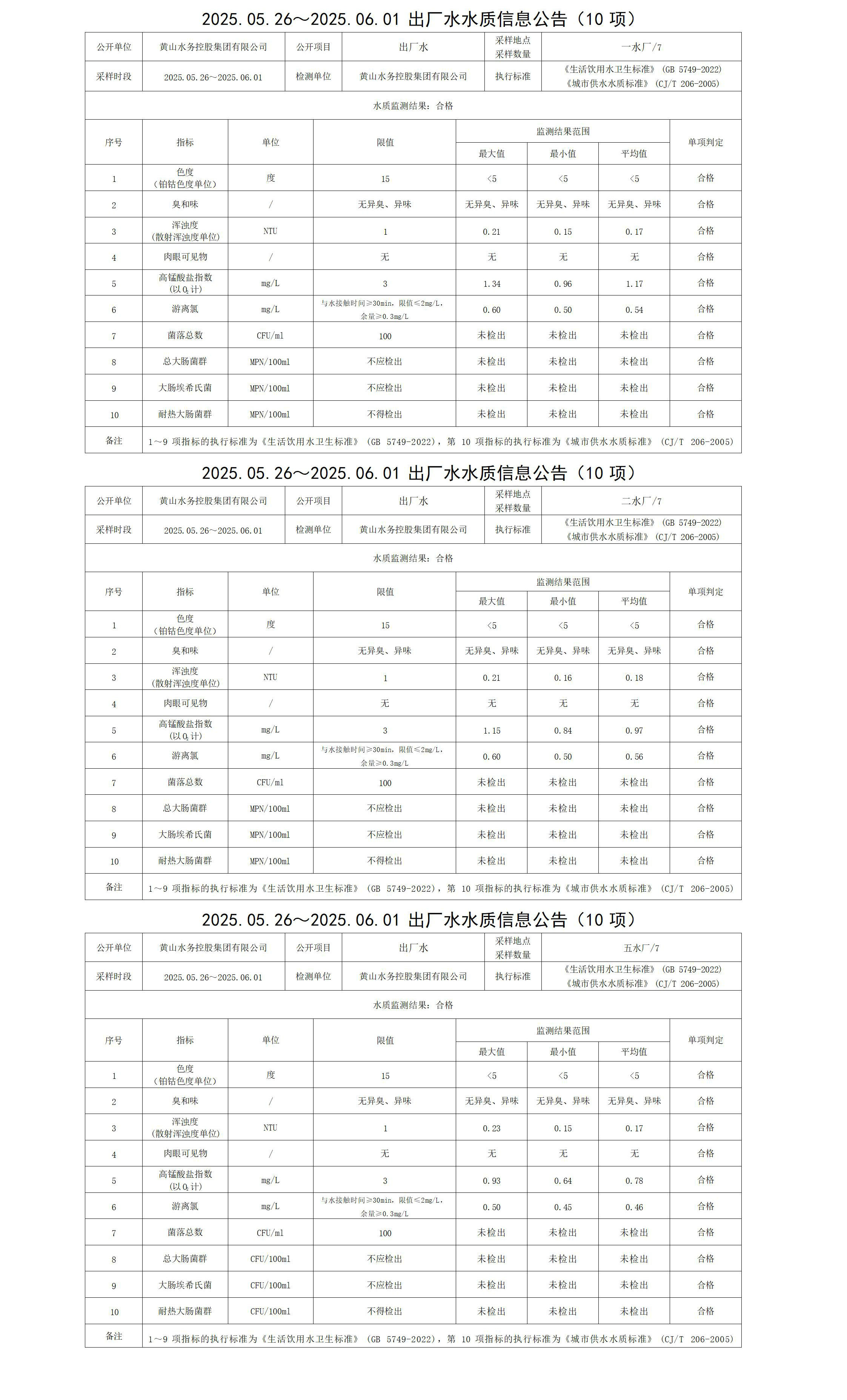 2025.05.26～2025.06.01出廠水水質(zhì)信息公告(10項(xiàng))_01.jpg