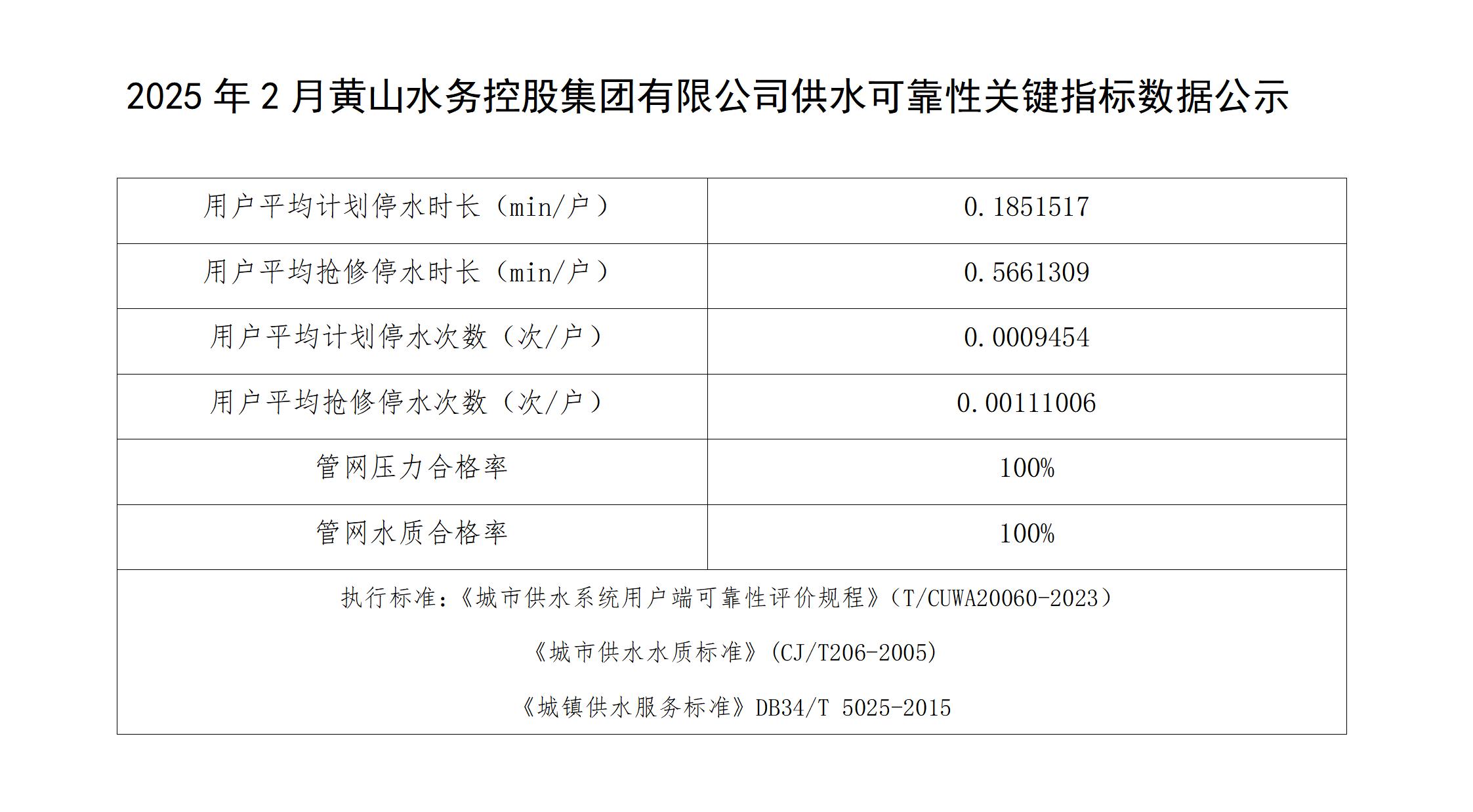 2025年2月黃山水務(wù)控股集團有限公司供水可靠性關(guān)鍵指標(biāo)數(shù)據(jù)公示(1)_01.jpg