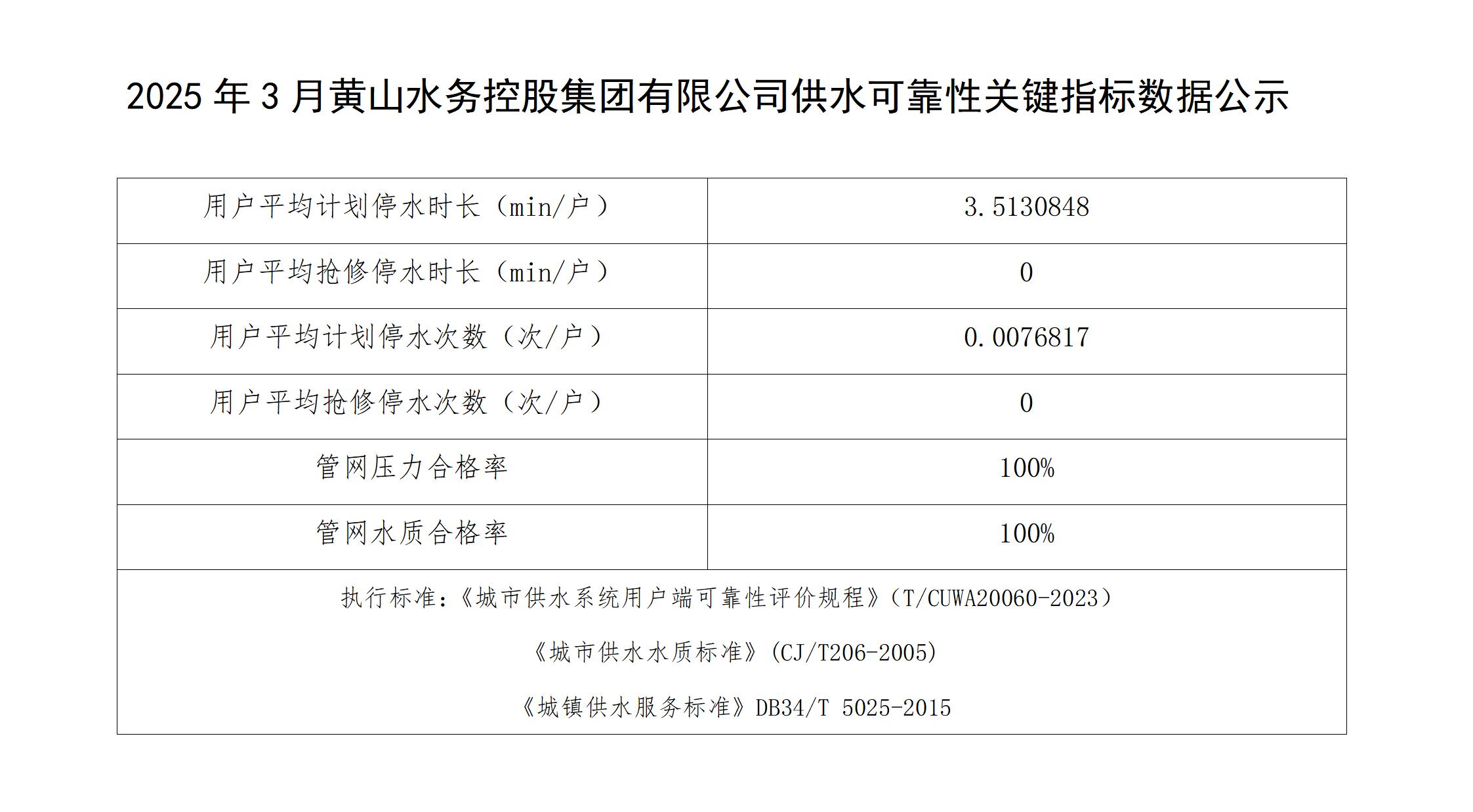 2025年3月黃山水務(wù)控股集團(tuán)有限公司供水可靠性關(guān)鍵指標(biāo)數(shù)據(jù)公示(1)_01.jpg