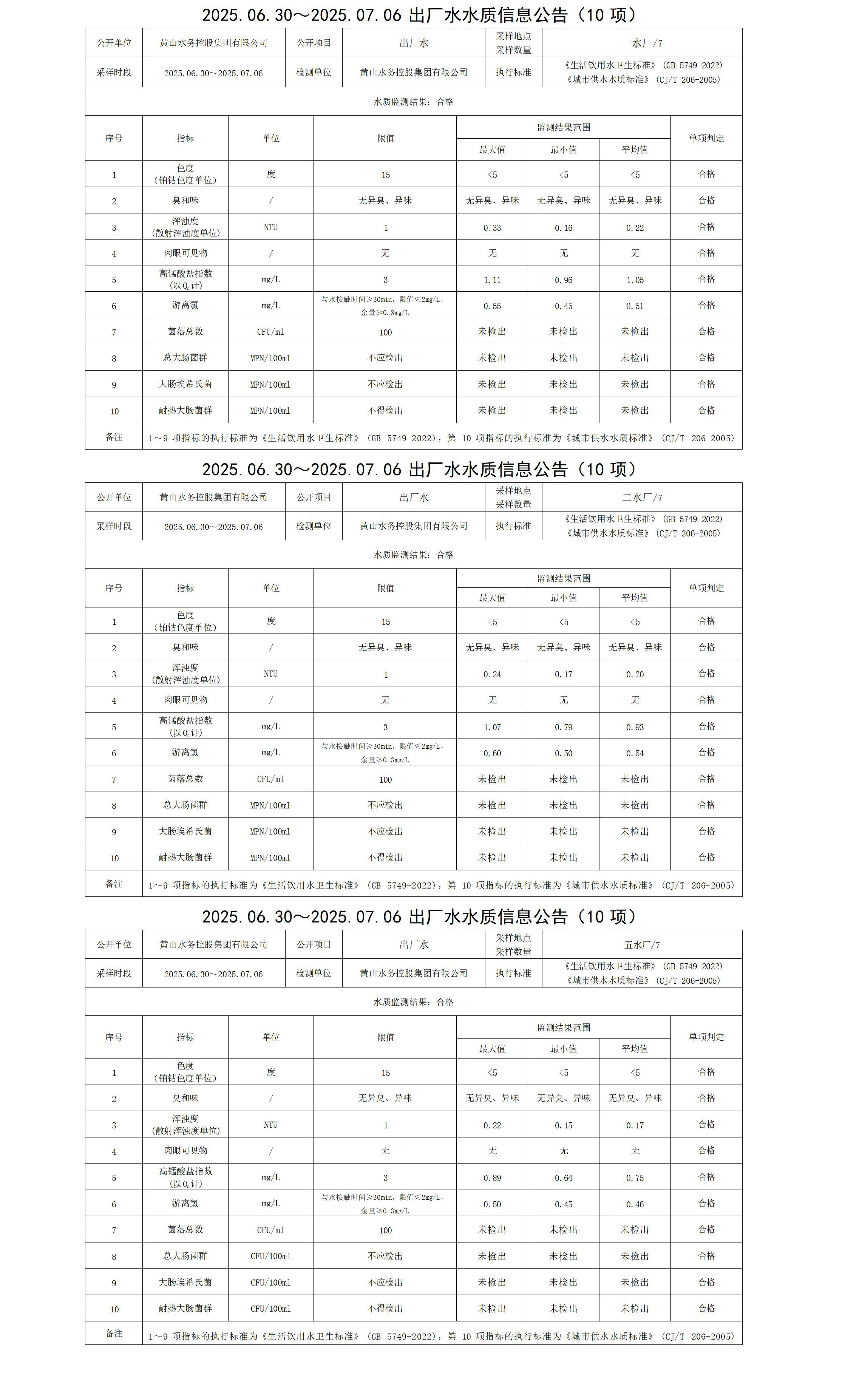 2025.06.30～2025.07.06出廠水水質(zhì)信息公告(10項)_01.jpg