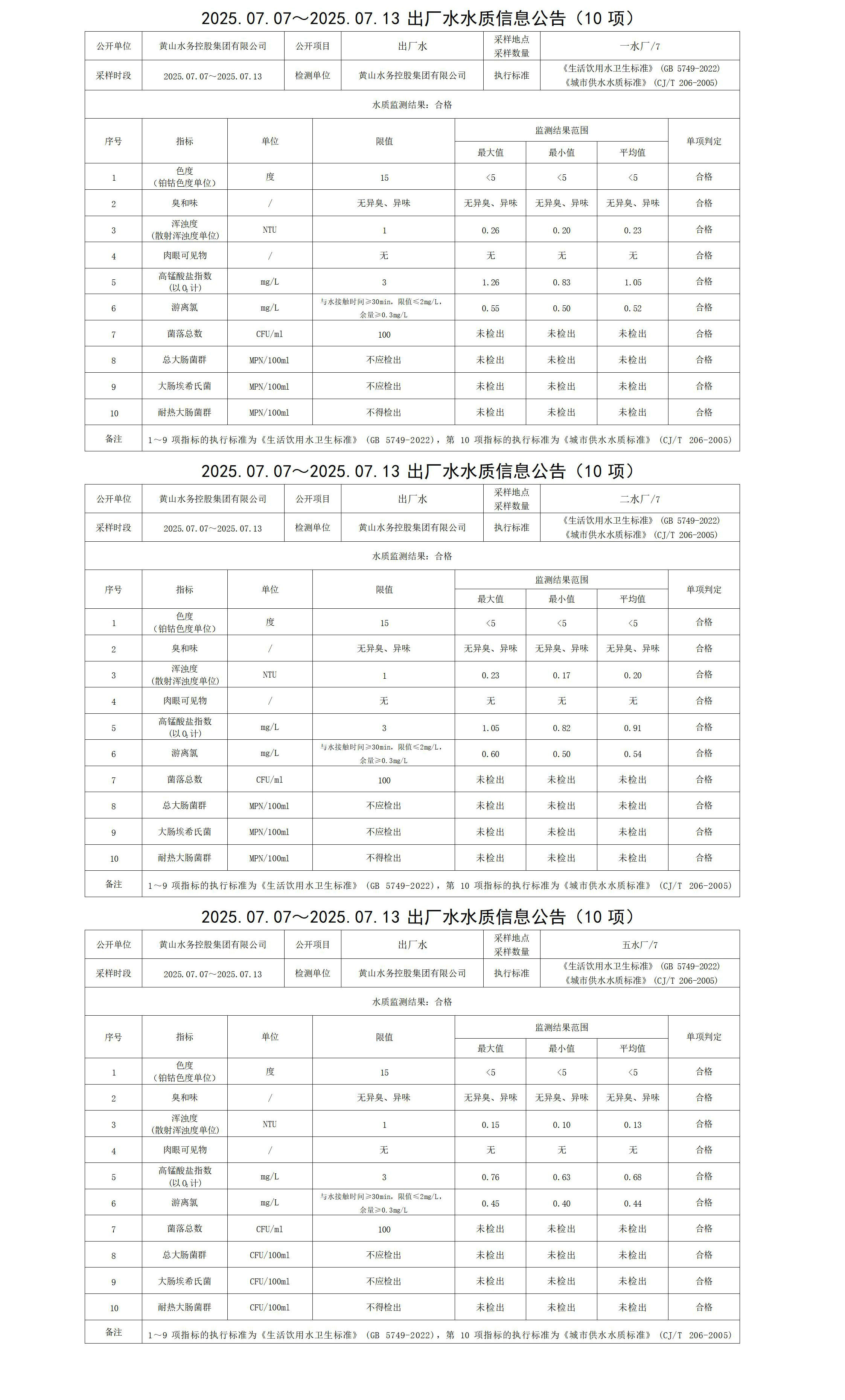 2025.07.07～2025.07.13出廠水水質(zhì)信息公告(10項(xiàng))_01.jpg
