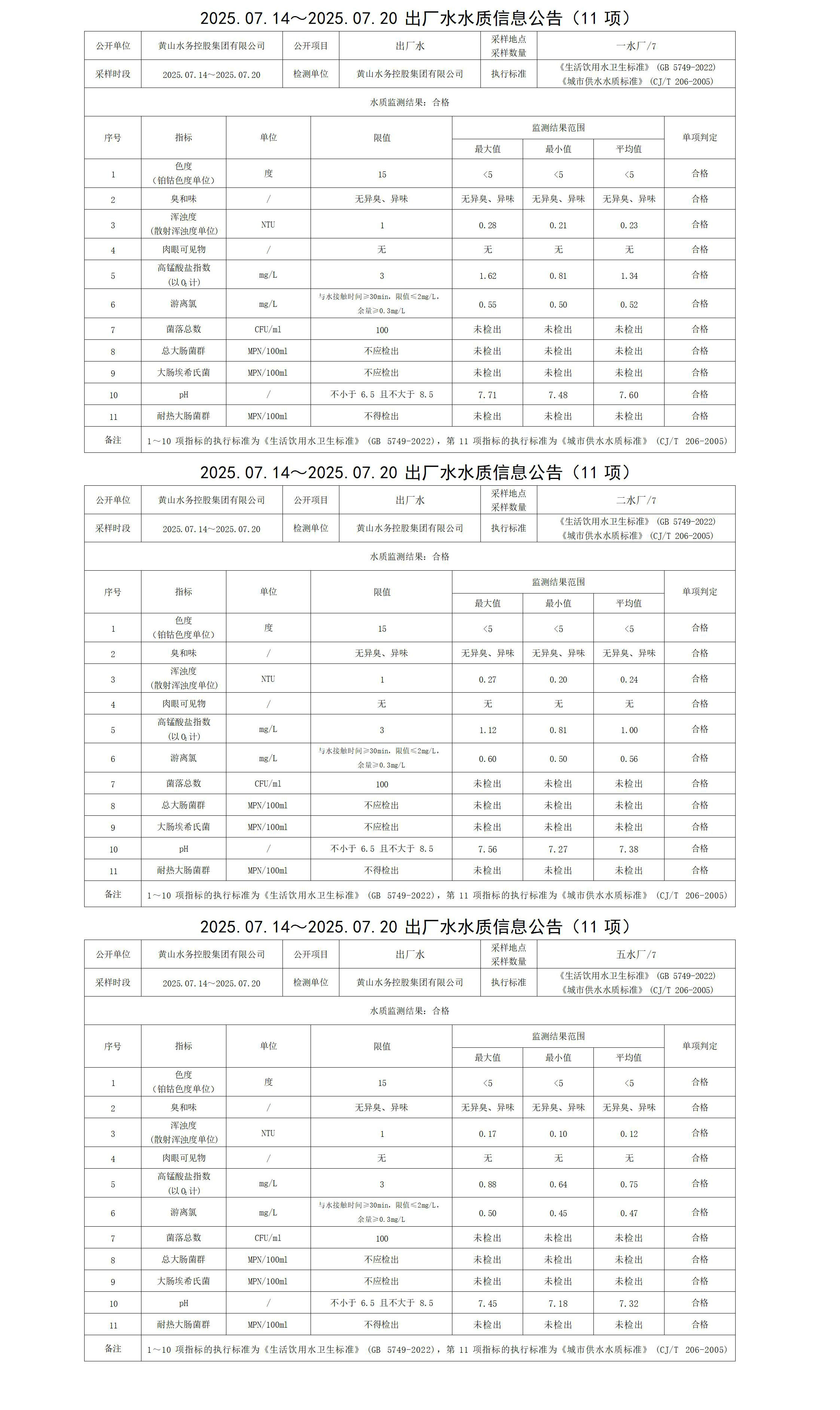 2025.07.14～2025.07.20出廠水水質(zhì)信息公告(10項(xiàng))_01.jpg