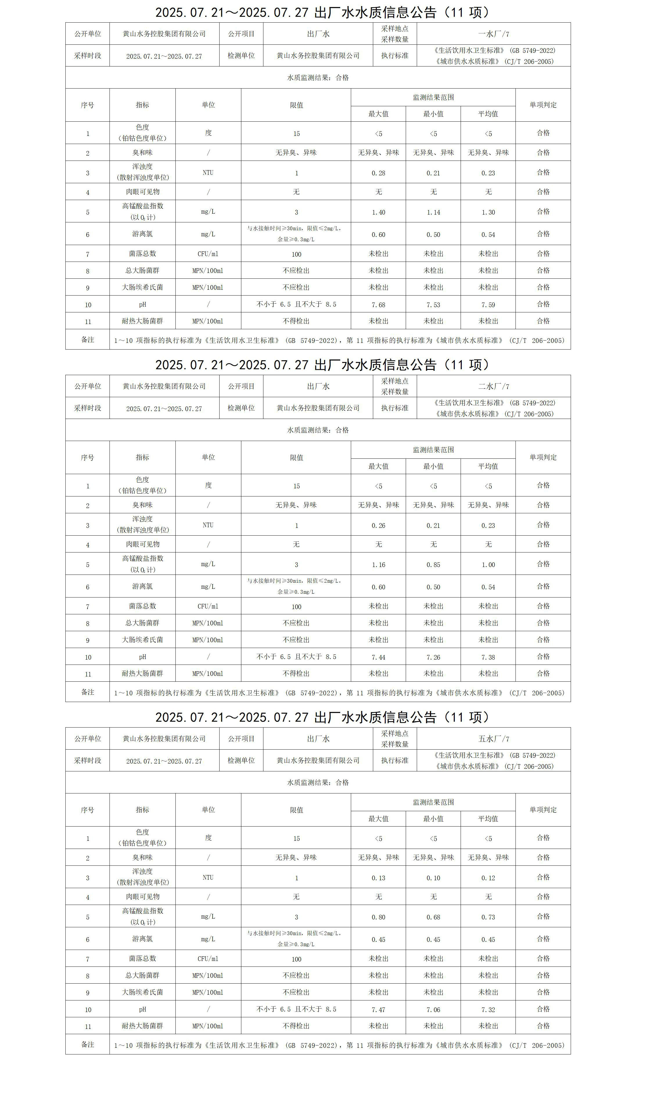 2025.07.21～2025.07.27出廠水水質(zhì)信息公告(11項)_01.jpg